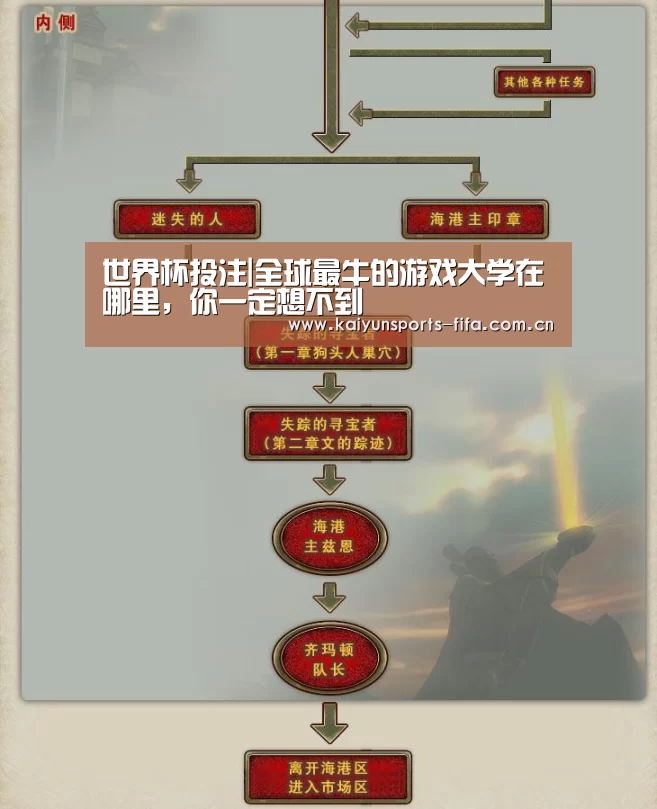 世界杯投注